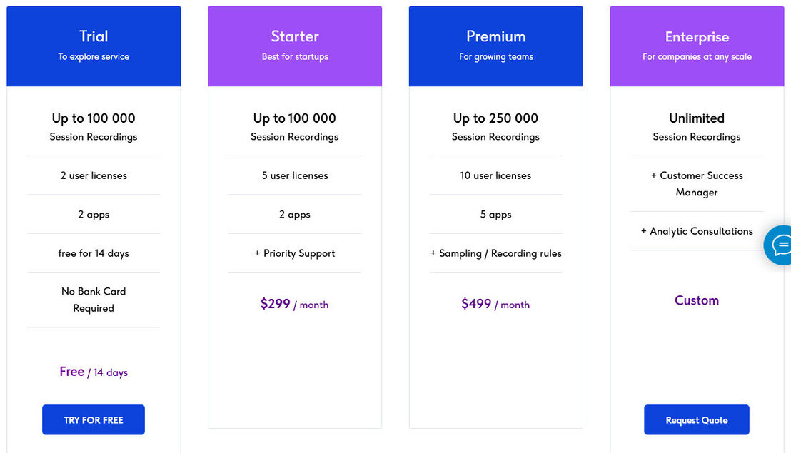 userx pricing