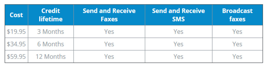 UTBox pricing