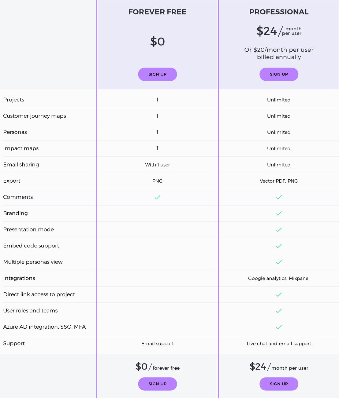 uxpressia pricing