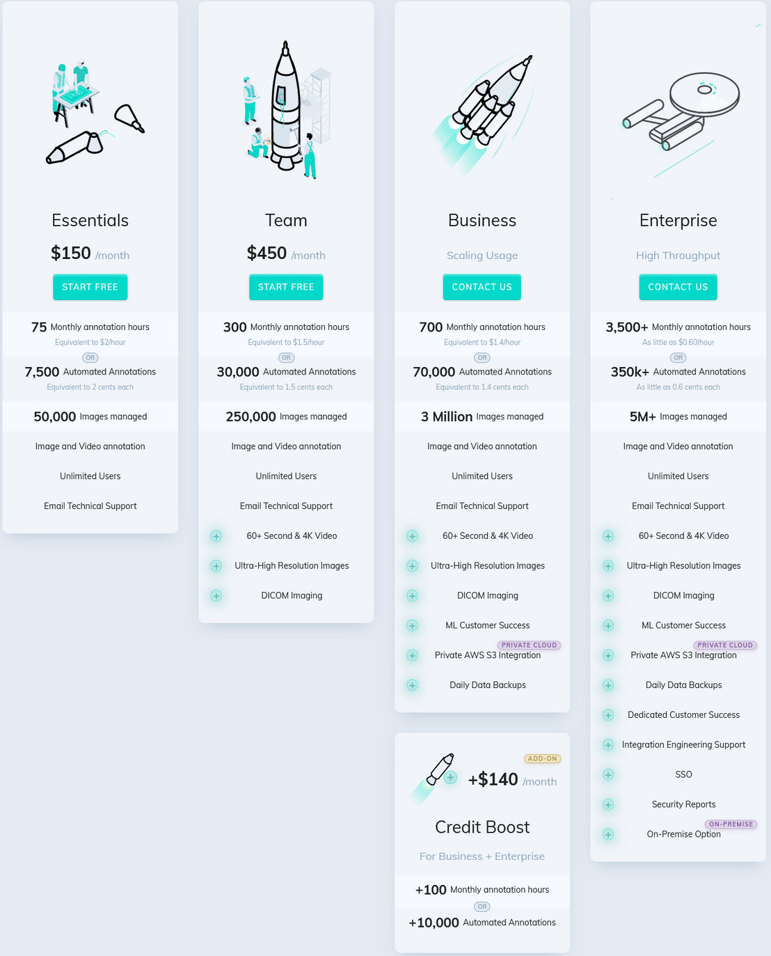 V7 Darwin pricing