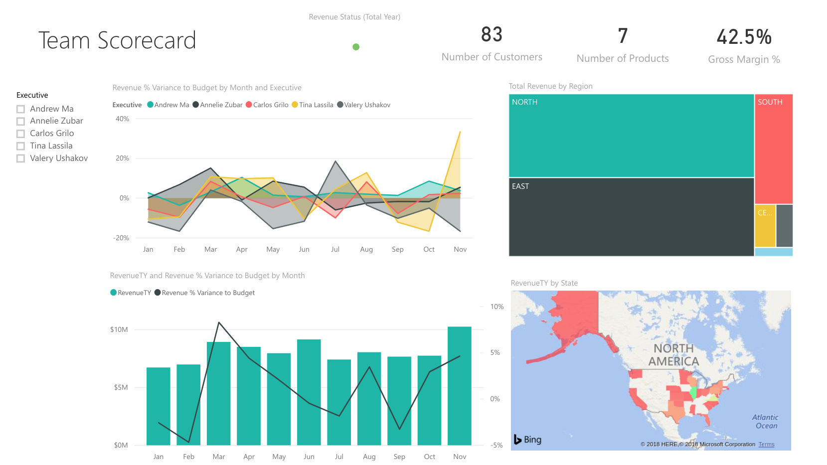 Power BI Demonstration