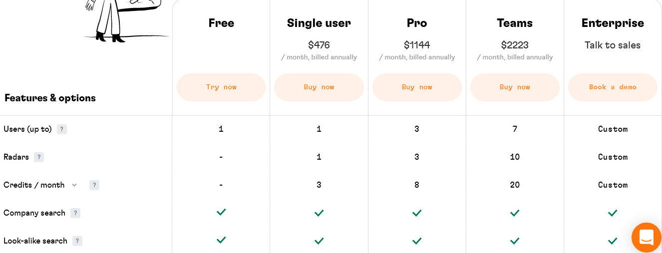 valuer pricing