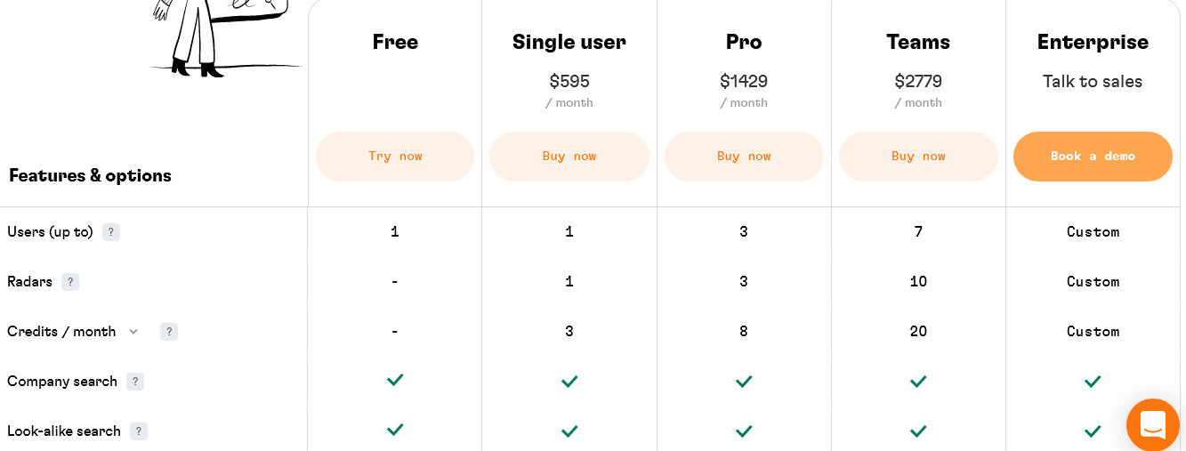 Valuer pricing