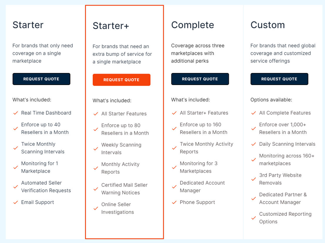 VantageBP pricing