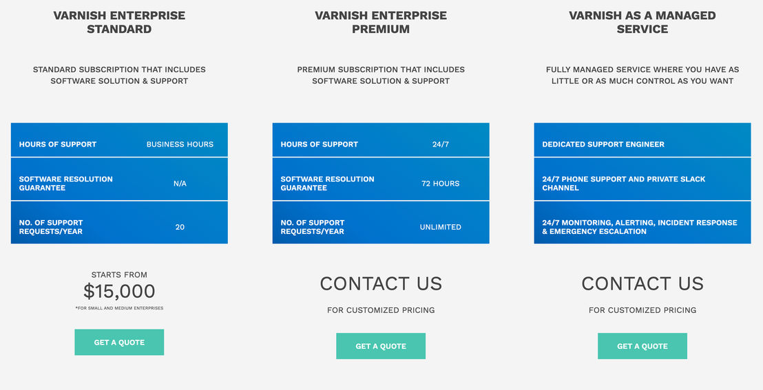 Varnish Software pricing