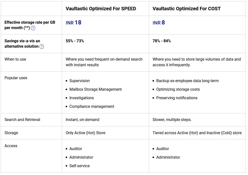 Vaultastic pricing