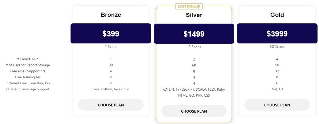 vcodespy pricing