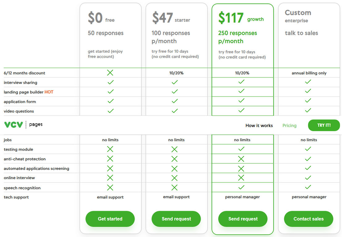 vcv-pages pricing