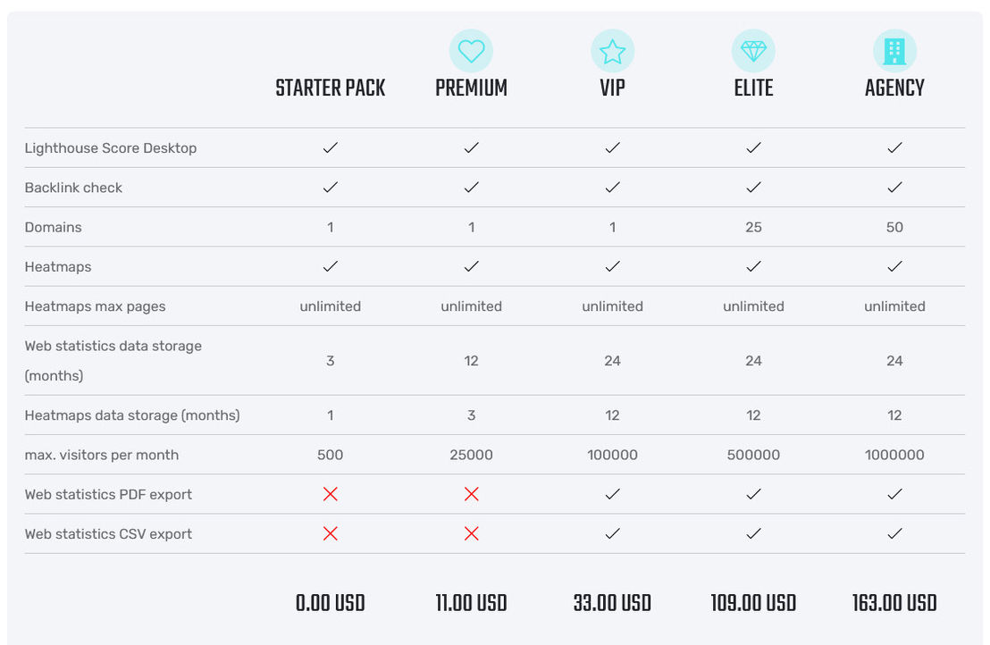 VCX³ pricing