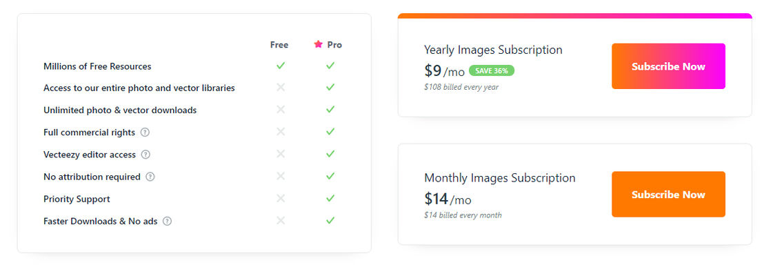 Vecteezy Editor pricing