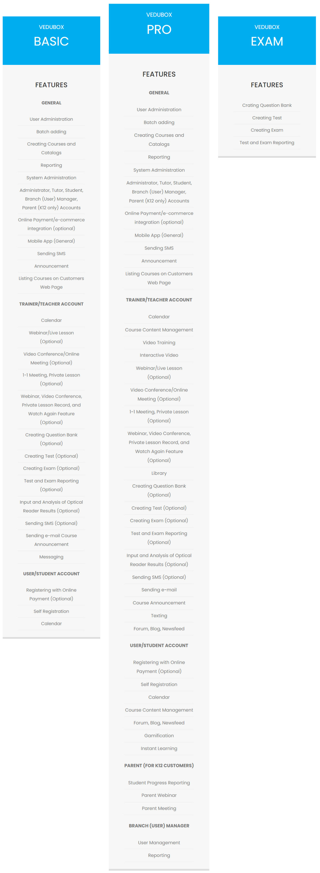 Vedubox pricing