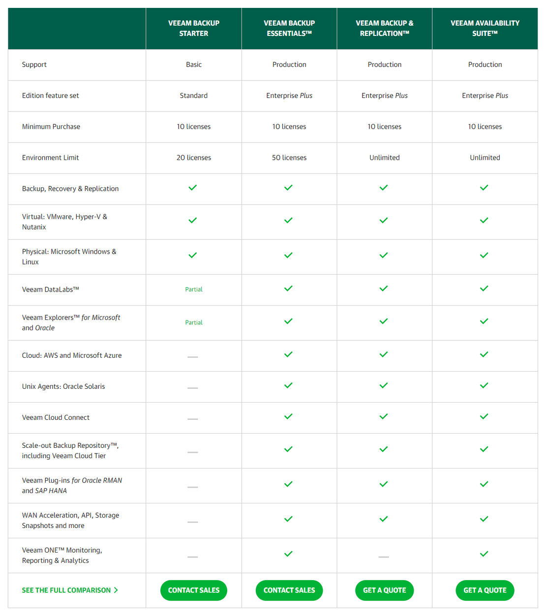 veeam-one pricing