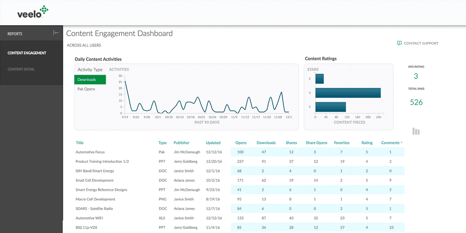 Content Engagement Dashboard