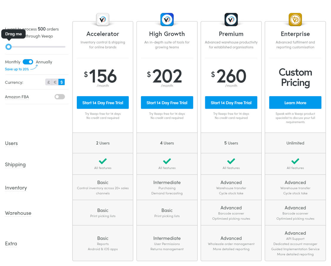 Veeqo pricing