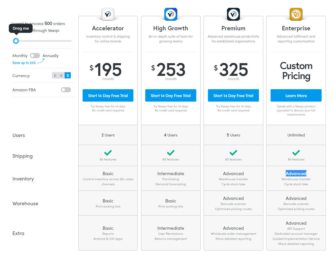 Veeqo pricing