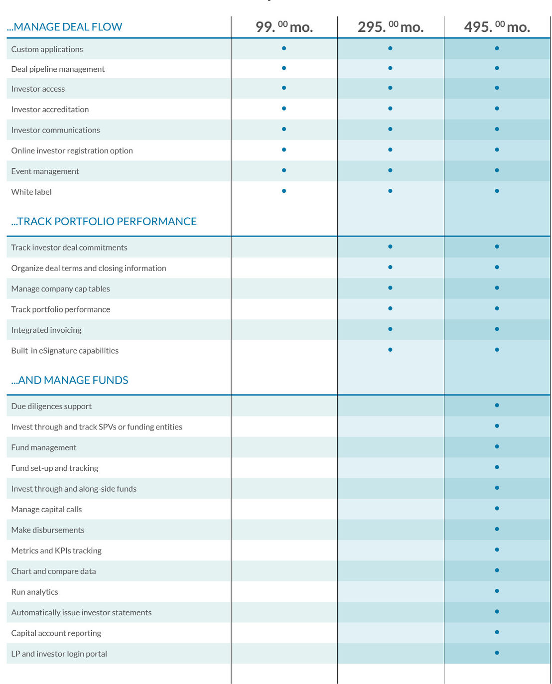 Venture360 pricing