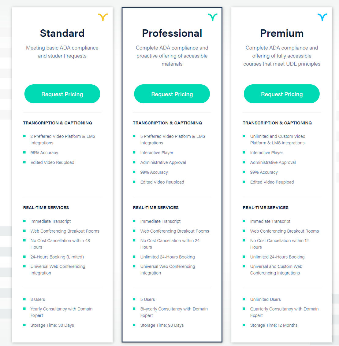 Verbit pricing