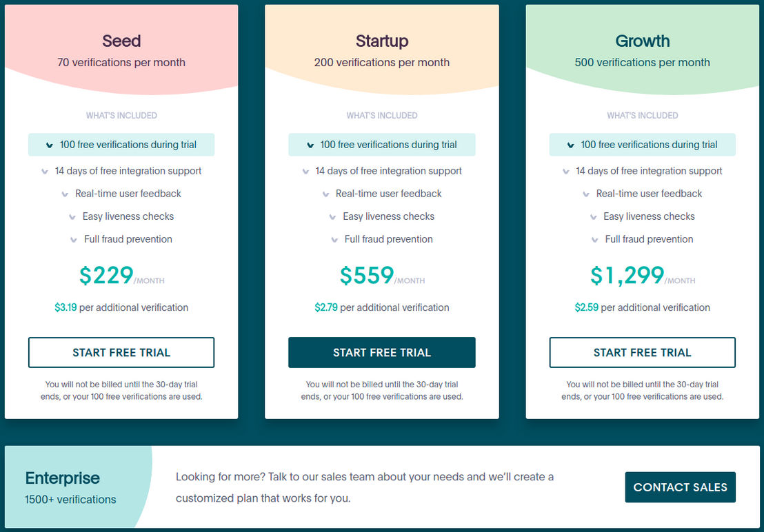 Veriff pricing