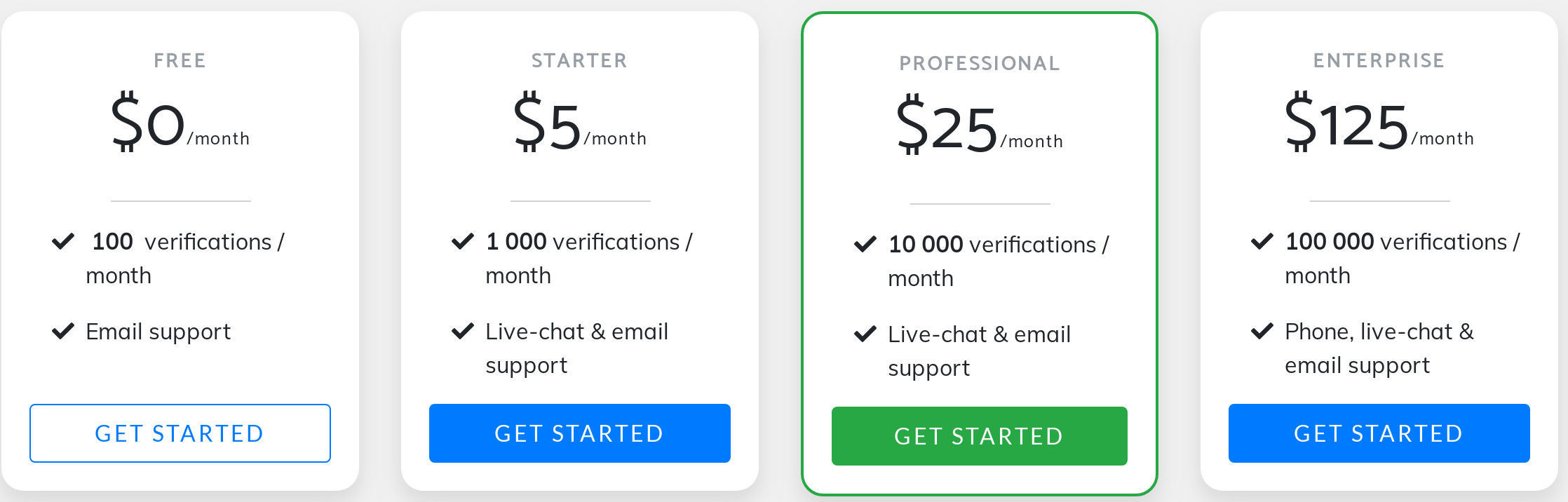 Verimail pricing