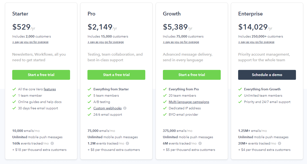 vero pricing