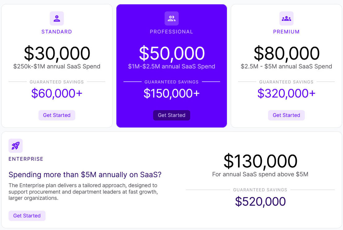 Vertice pricing