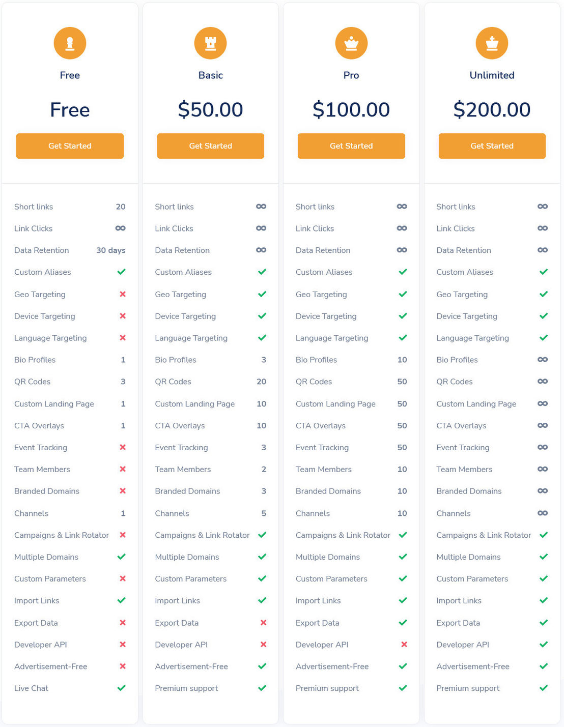 veshort pricing