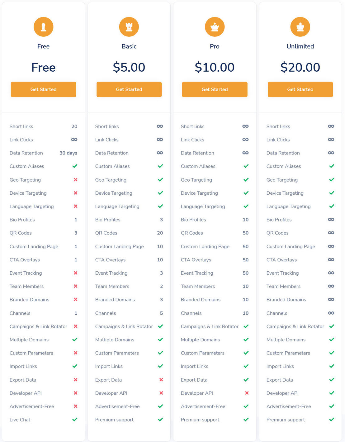 Veshort pricing