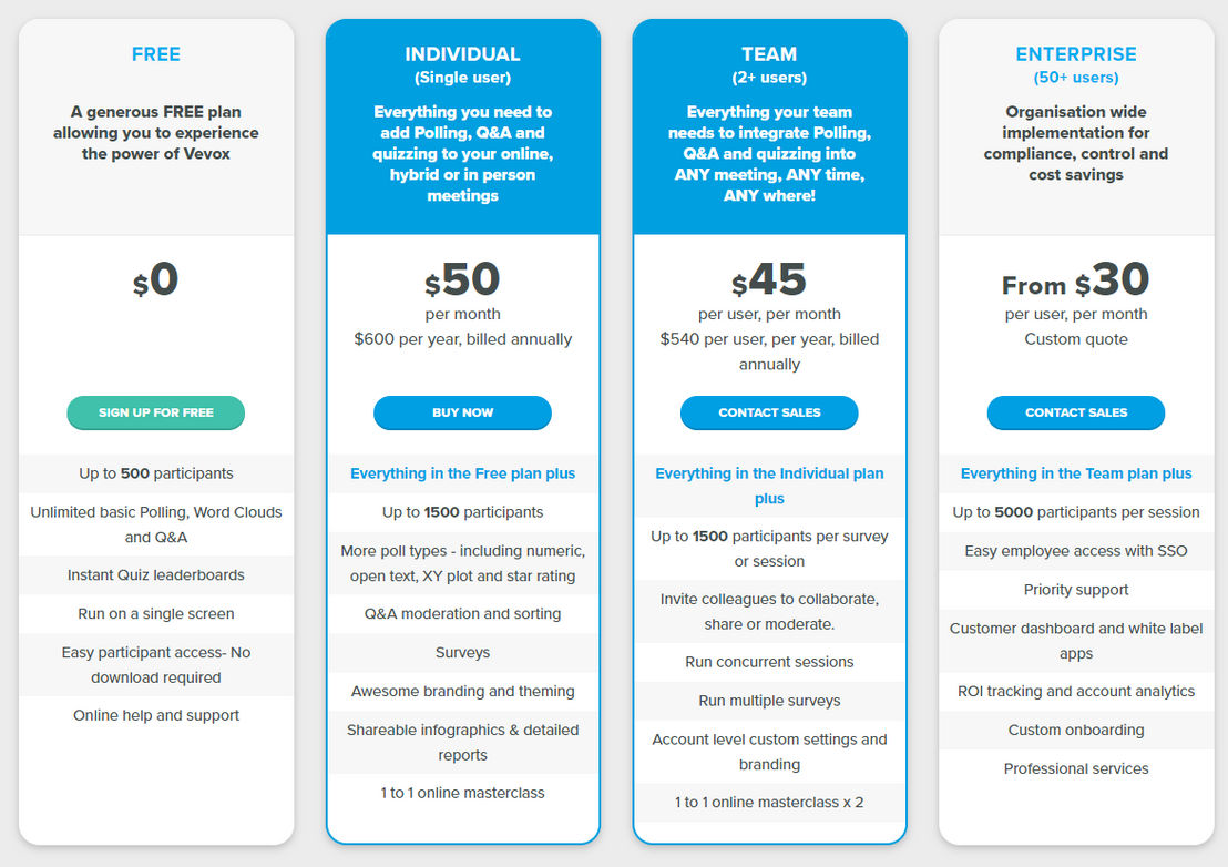 vevox pricing