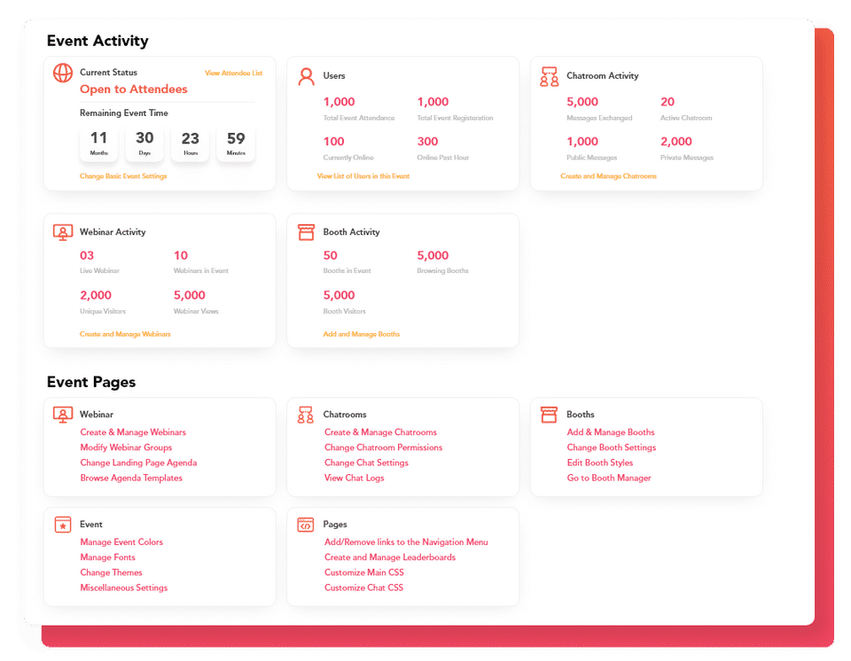 Event Dashboard