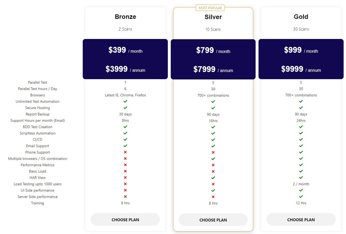 vflax pricing