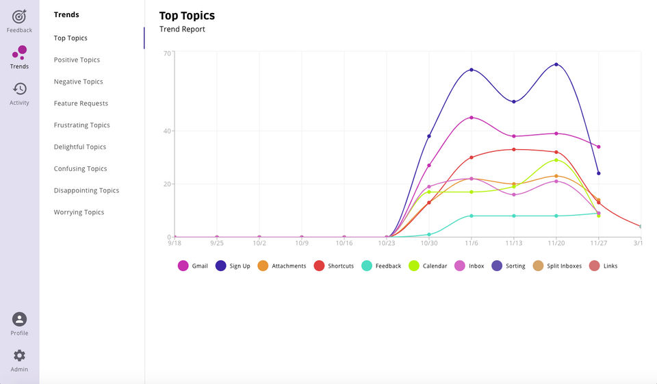 Viable Trends View