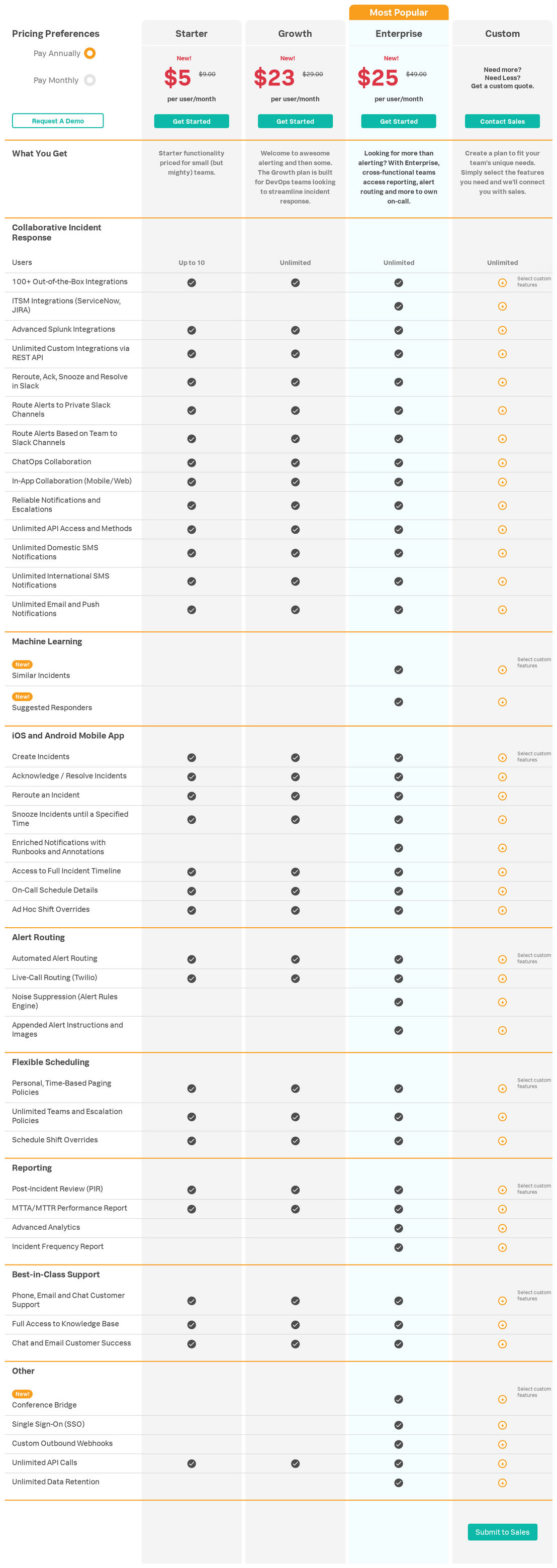 VictorOps pricing