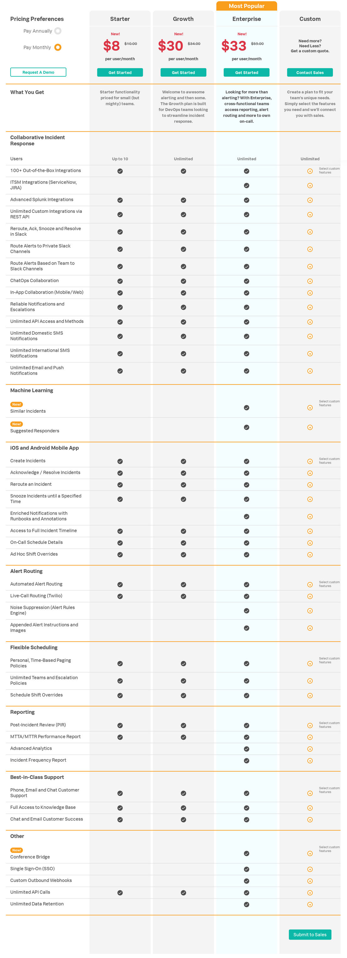 VictorOps pricing