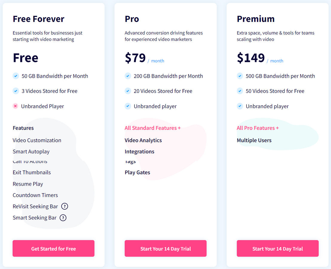 vidalytics pricing