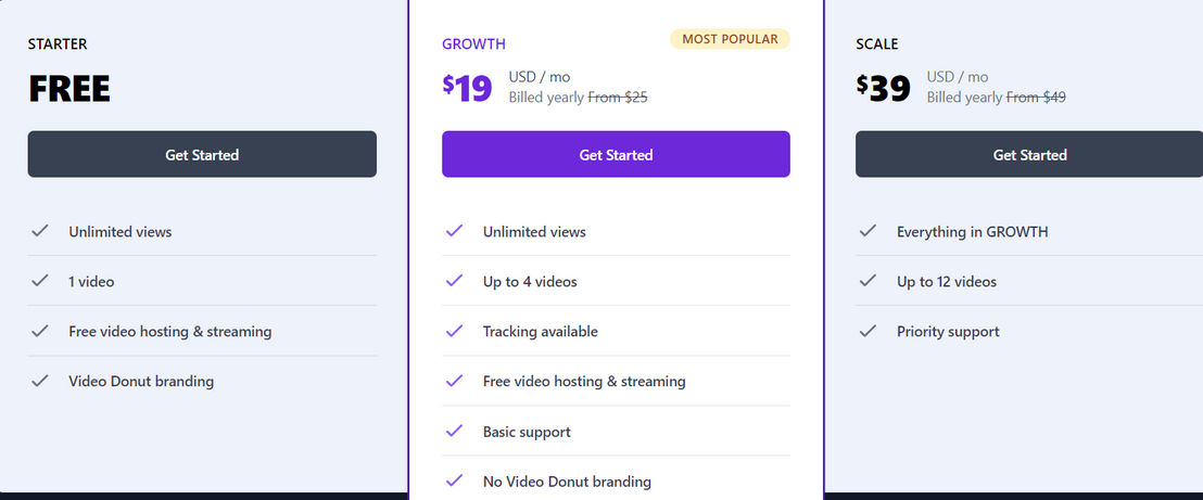 Video Donut pricing