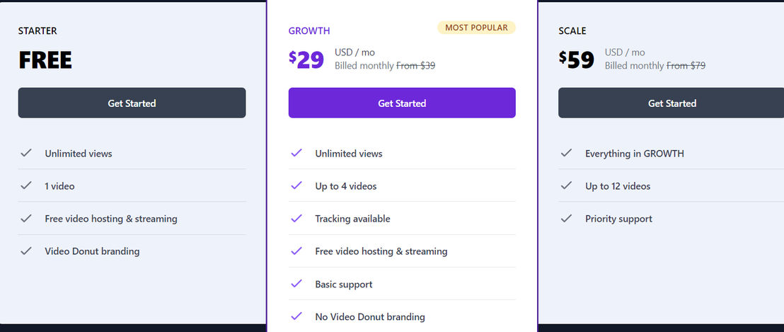 Video Donut pricing