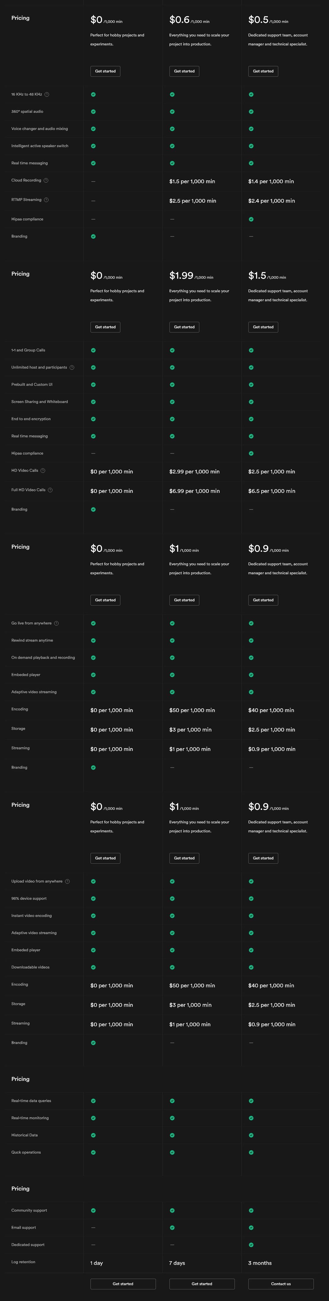 video-sdk pricing