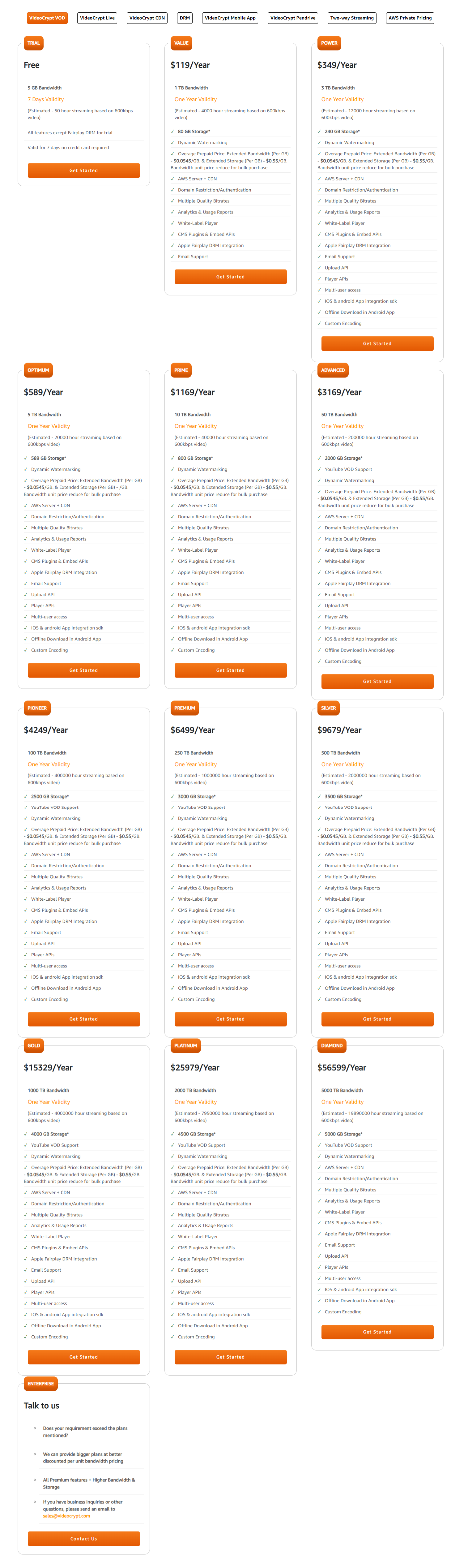 VideoCrypt pricing