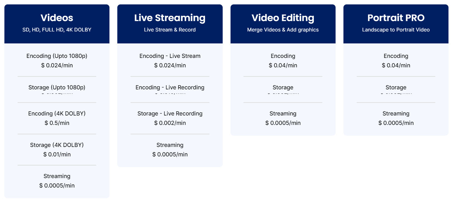 Videograph pricing