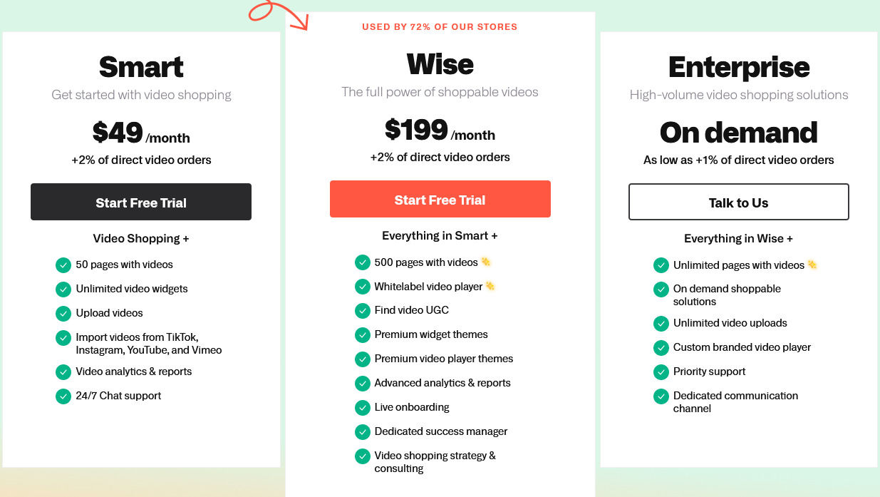 VideoWise pricing