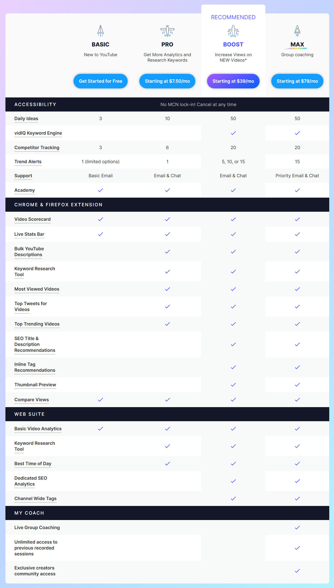 vidiq pricing