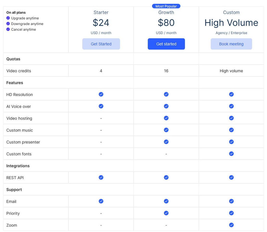 Vidon.ai pricing