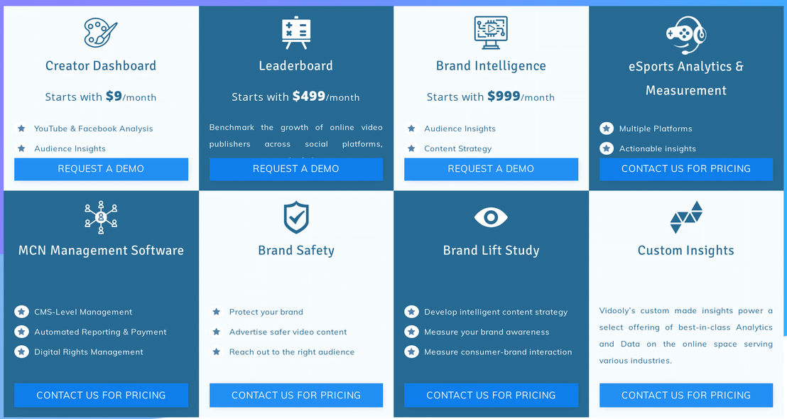 Vidooly pricing