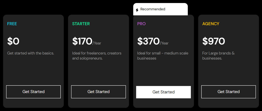 VidScout pricing