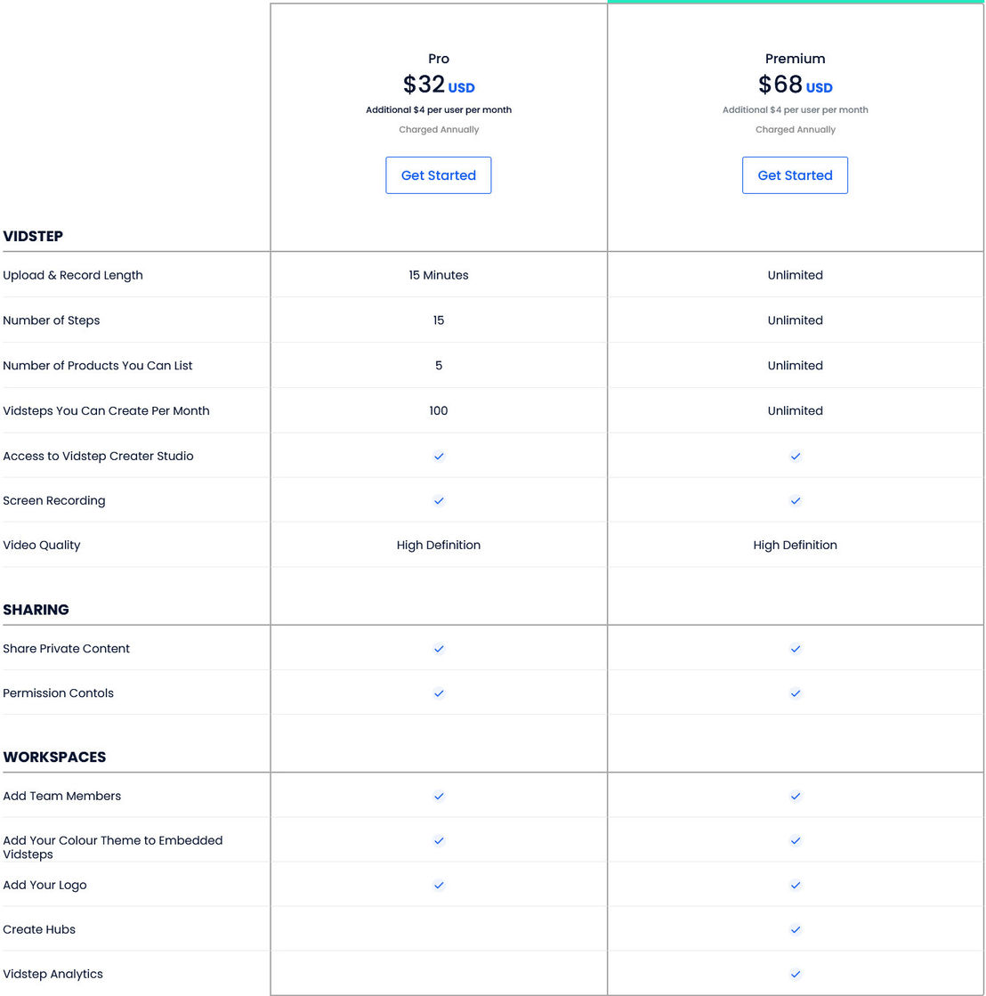 Vidstep pricing