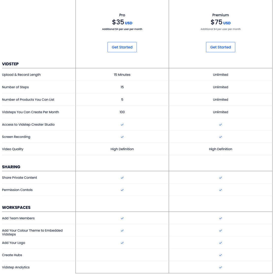 Vidstep pricing