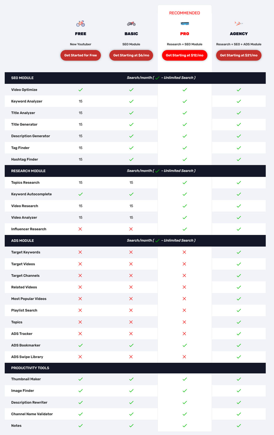 vidtechy pricing