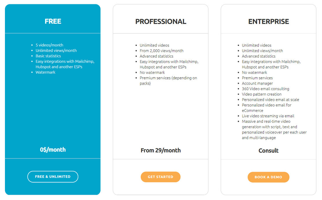 viewed pricing