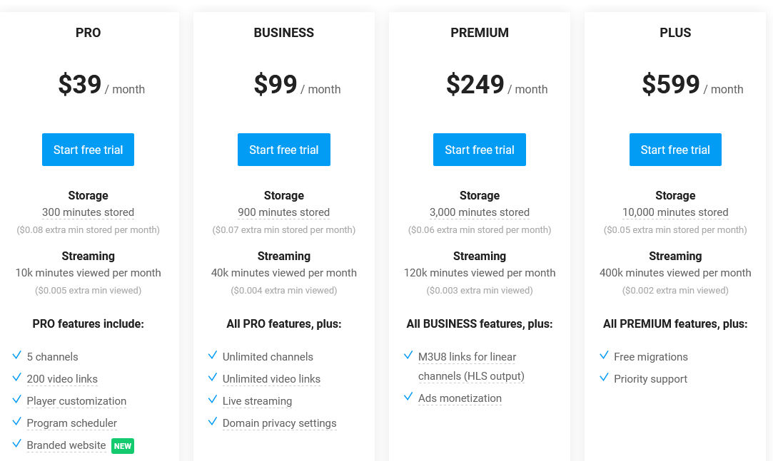 Viloud pricing