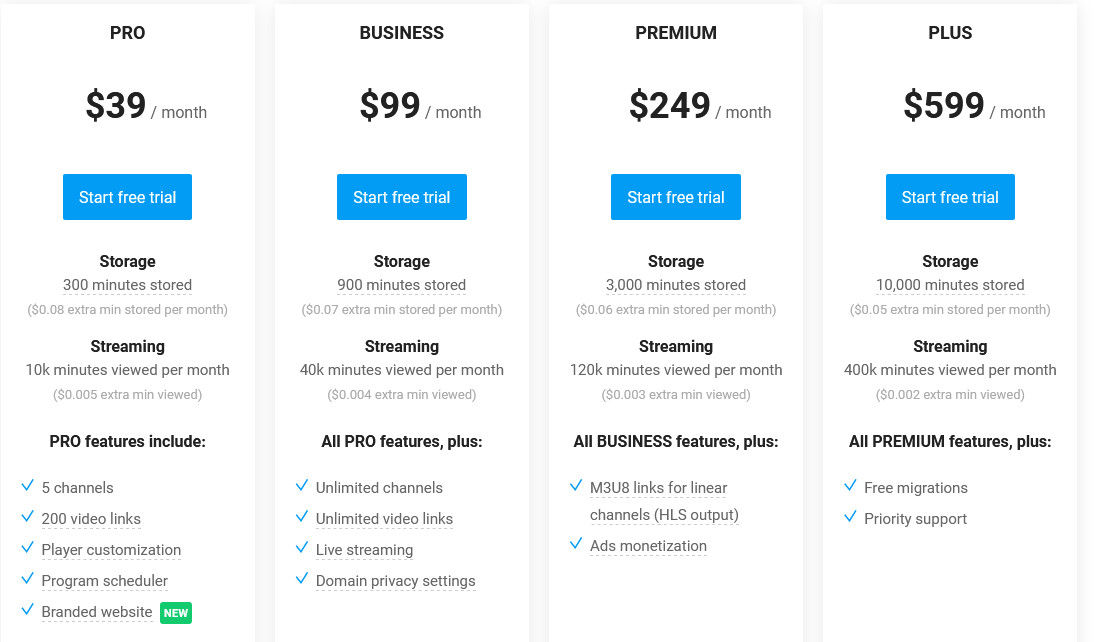 Viloud pricing